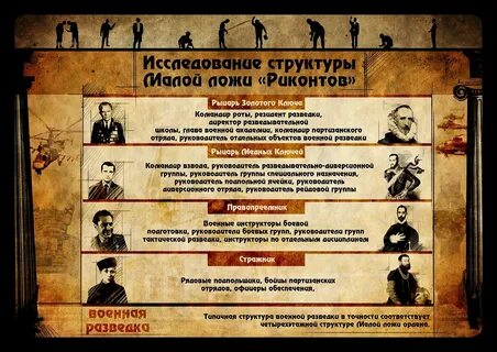 Правила ро