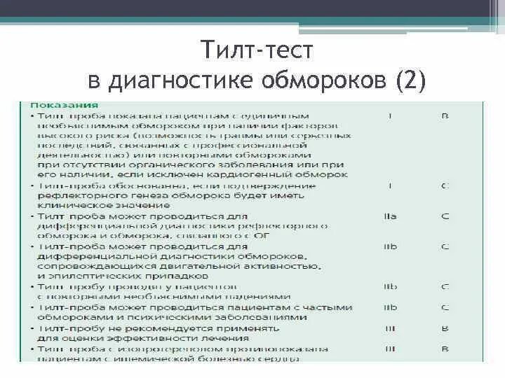 Правила подготовки тестов. Тилт тест. Тилт тест золотой стандарт обследования пациентов при наличии. Тилт тест заключение. Тилт-тест пассивная ортостатическая проба.