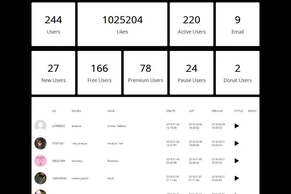 Актив лайк. Лайк Актив 999+. Лайк миллион. Схема актива в лайке. Бесплатный актив в лайки за минуту