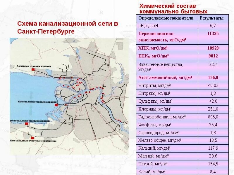 Водоотведение санкт петербург. Схема канализации Санкт-Петербурга. Схема канализации Петербурга. Канализационный коллектор схема. Канализационный коллектор СПБ схема.