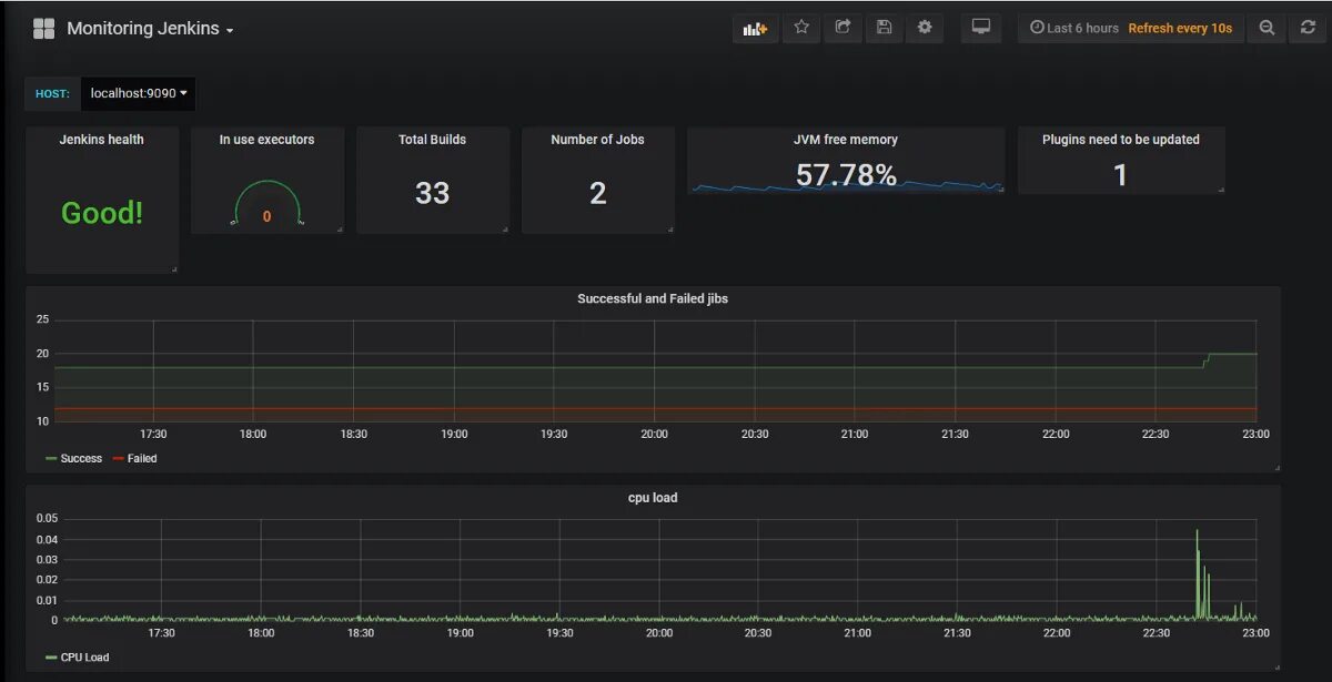 Prometheus grafana мониторинг. Мониторинг серверов linux grafana. prometheus мониторинг. графана мониторинг 1с. grafana web servers monitoring.