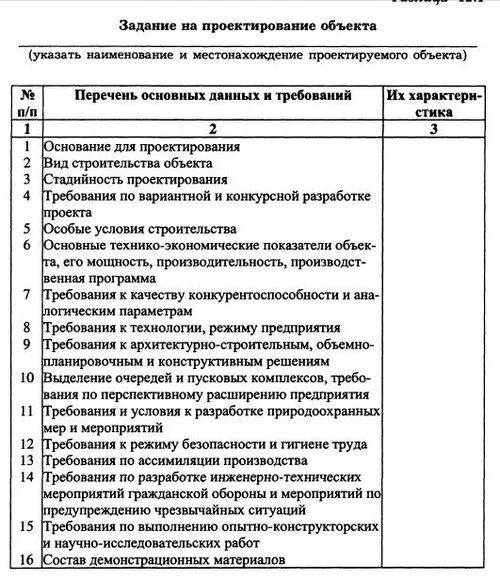 Задание на проектирование реконструкция. Отраслевое техническое задание на проектирование. Техническое задание на проектирование здания образец. Техническое задание на проектирование электроснабжения здания. Типовое техническое задание на проектирование.