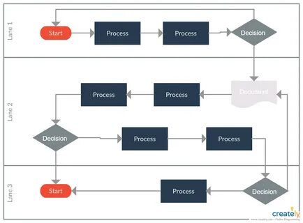 Restart process
