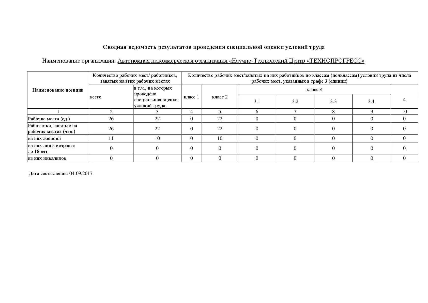 Информация о проведении специальной оценки условий труда. Оценка условий труда таблица. Сведения о результатах специальной оценки условий труда. Сводная ведомость результатов спецоценки условий труда. Сведения о проведении контрольных мероприятий и их результатах.