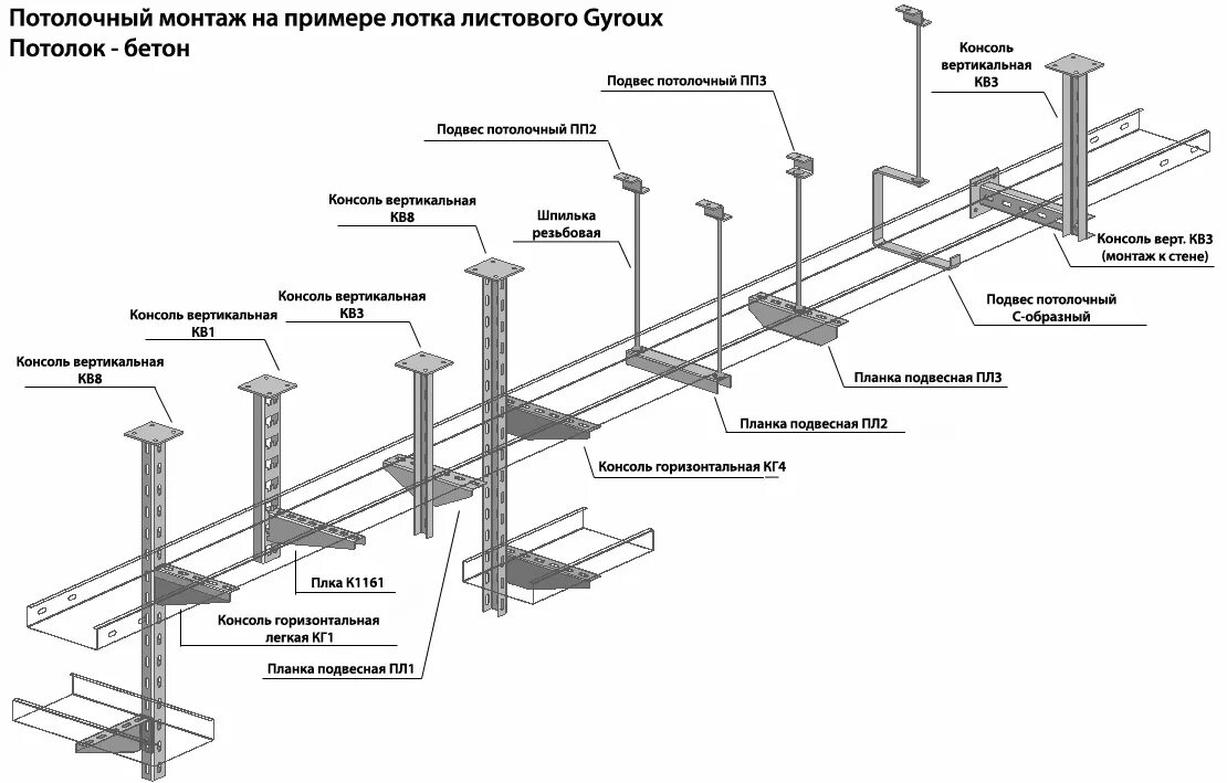 Расстояние сс. Монтаж перфорированного лотка схема. Схема монтажа кабельного лотка. Схема установки кабельных лотков. Схема крепления кабельного лотка.