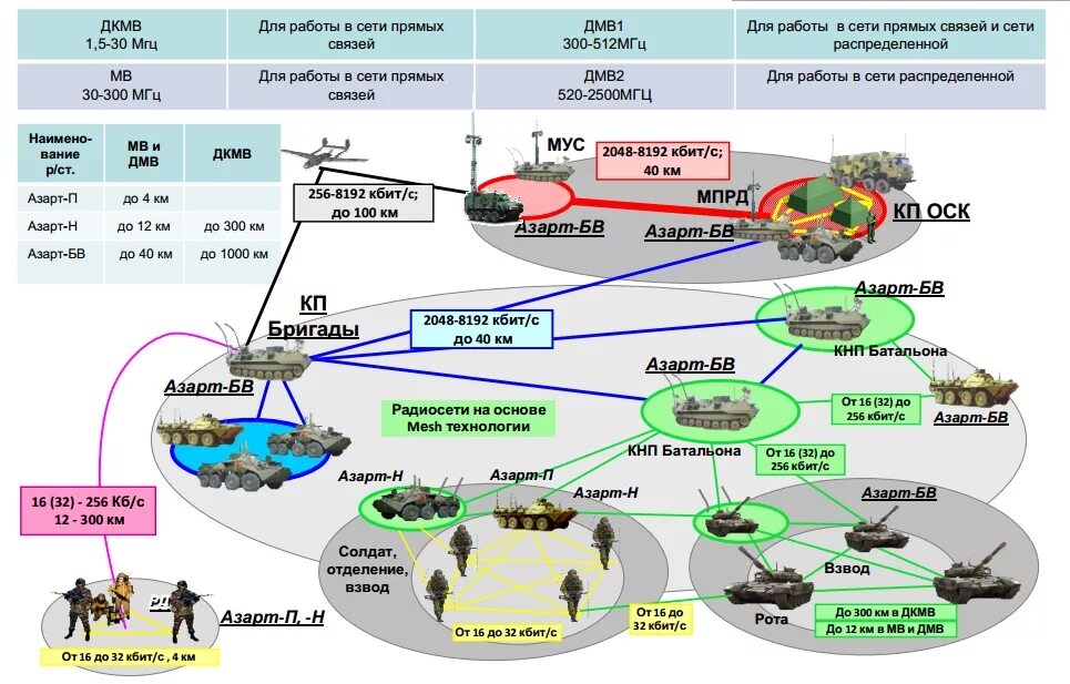 Радиостанция азарт р-187-п1 характеристики. Схема работы радиостанции азарт п2. Схема радиостанции р - 187 п1 азарт. Радиостанция азарт р-187-п1 инструкция. Мурза потери вс рф