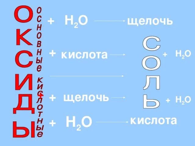 Щелочь кислота примеры. Кислоты и щелочи. Щёлочь. Формулы кислот формулы щелочей. Как определить щелочь.