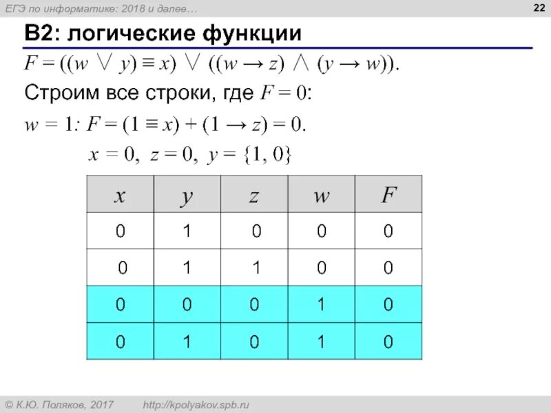 Логическая функция задается