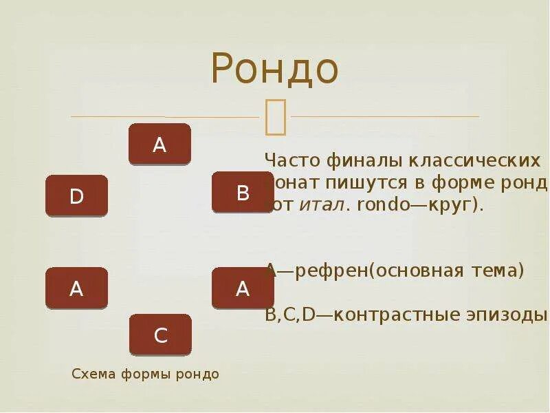 Схема музыкальной формы рондо. Что такое рондо. Схема рондо. Рондо соната схема. Рондо строение музыкальной формы.
