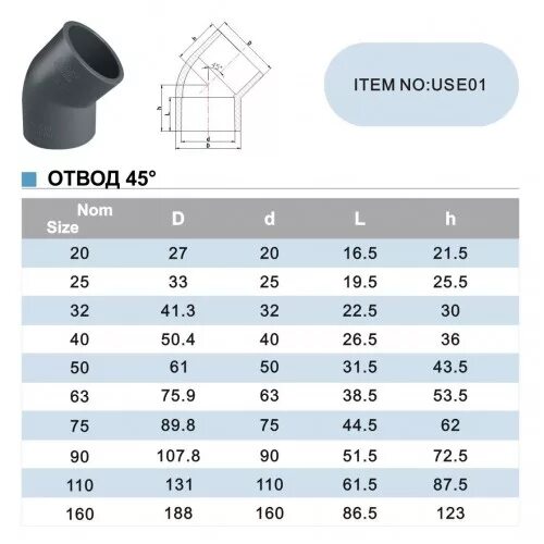Отвод ПВХ канализационный 110 45 град размер. Отвод ПВХ д110 45 гр длина. Отвод 45 гр d63. Размер отвода ПЭ 45 гр. д710.