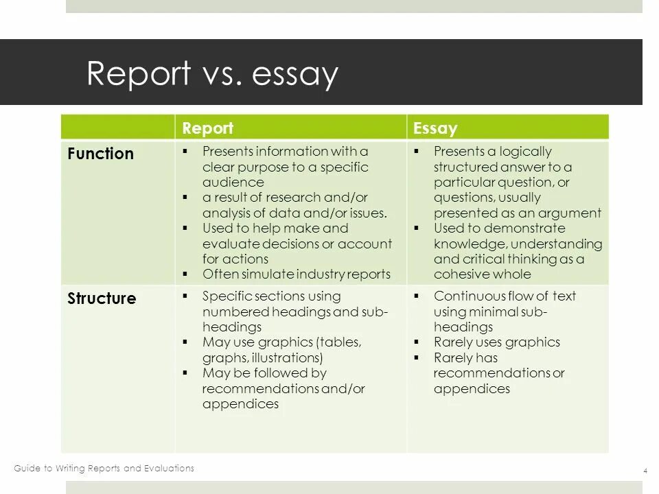 How to write an essay examples. Отчет на английском пример. Сочинение Report. Пример Report for CAE. Article reports