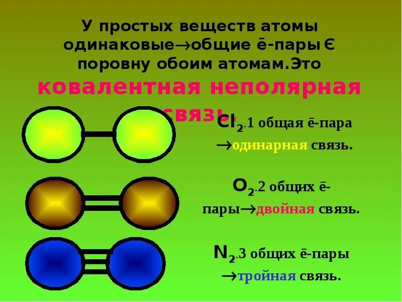 Тройную связь имеют. Одинарная связь в химии это. Одинарные и двойные связи в химии. Одинарные двойные и тройные связи в химии. Одинарная связь между атомами.