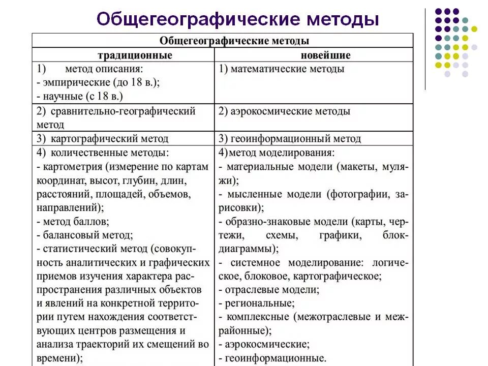 Методы изучения земли 5 класс. Общегеографические методы таблица. Метод изучения географии таблица. Таблица методов географических исследований. Методы географических исследований 5 класс.