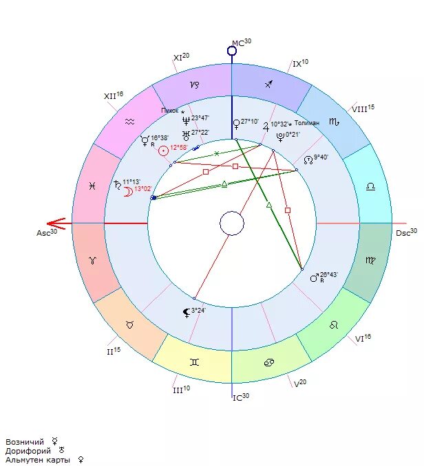 Натальная карта песня текст. Дорифорий Лилит в натальной карте. Дорифорий и возничий. Возничий и дорифорий в натальной карте. Как выглядит черная Луна в натальной карте.