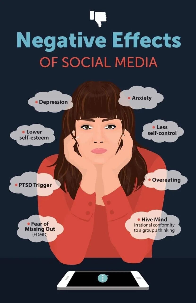 Social effect. Negative Effects of social Media. Positive and negative Effects of social Media. Negative Effects of the Internet. Social Media.