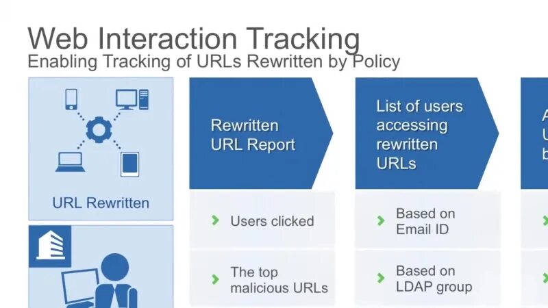 Трекинг урл. Trackurl как пользоваться. Url tracking