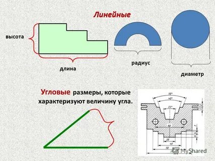 Как определить размер угла