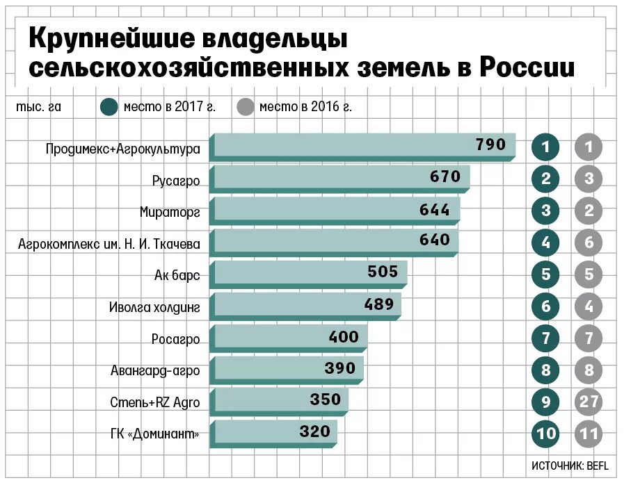 Крупные предприятия россии по регионам