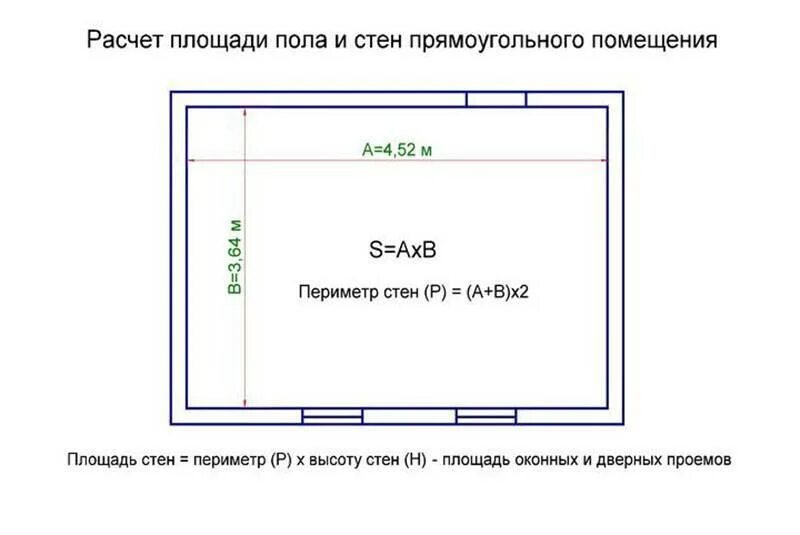 4 на 2 5 сколько квадратов