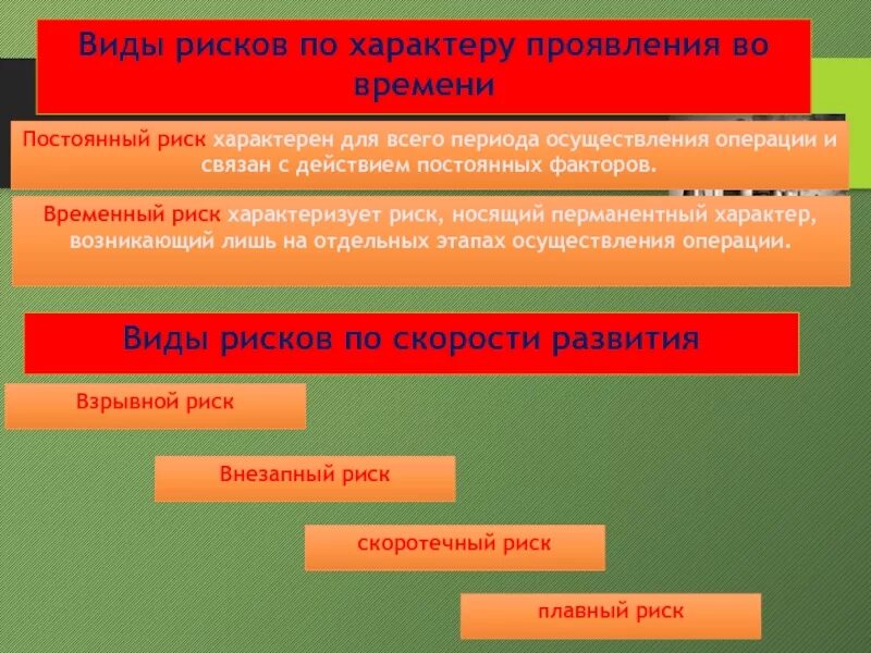 Постоянно рисковать. Ценить прошлое. Постоянно рисковать. Виды рисков по характеру проявления во времени. Постоянно рисковать.