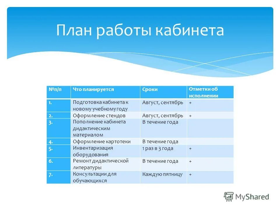 план работы кабинета начальных классов. план работы кабинета начальных классов. план работы учебного кабинета. график работы кабинета начальных классов. график занятости кабинета.