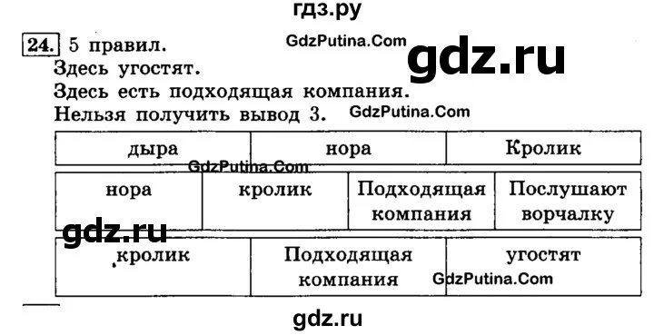 Готовые домашние задания по информатике