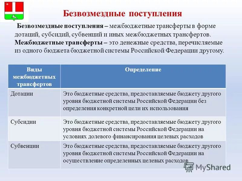 схема поступлений в местный бюджет. виды трансфертов бюджета. безвозмездные поступления в местный бюджет. бюджетные ссуды предназначены для. формы бюджетных расходов.