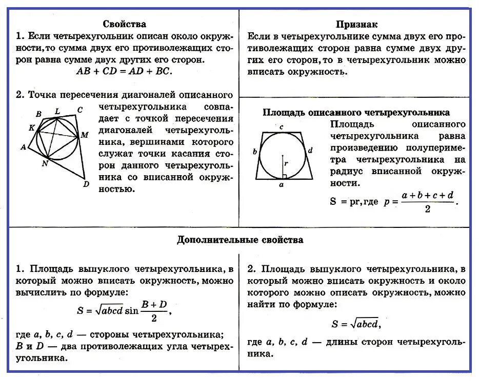 В любом описанном четырехугольнике противоположные стороны равны. Вписанная окружность в четырехугольник свойства и признаки. Описанная и вписанная окружность четырехугольника. Признак описанной окружности около четырехугольника. Свойства четырехугольника вписанного и описанного около окружности.