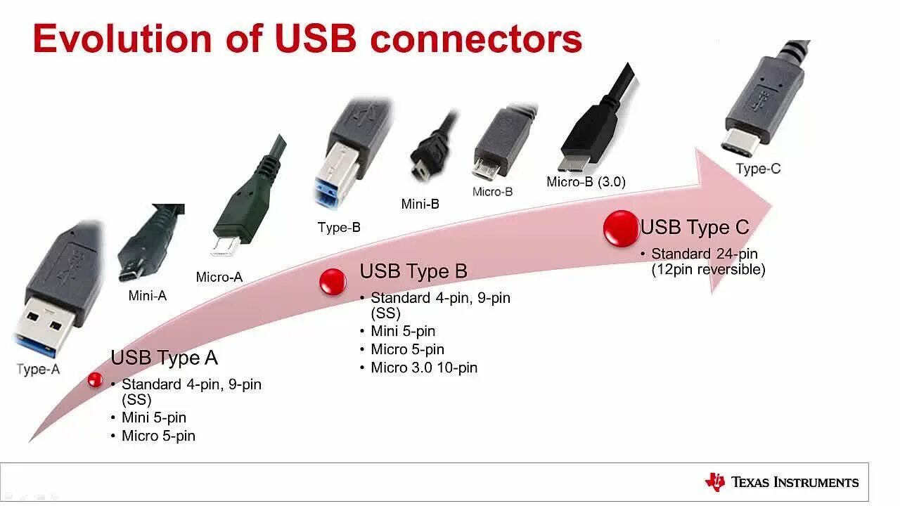 Какие бывают разъемы usb