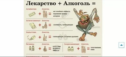 Какие вещества нельзя смешивать