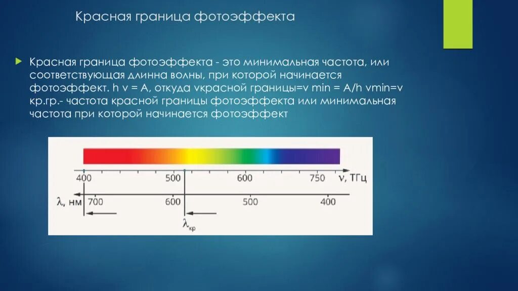 Почему красная граница фотоэффекта