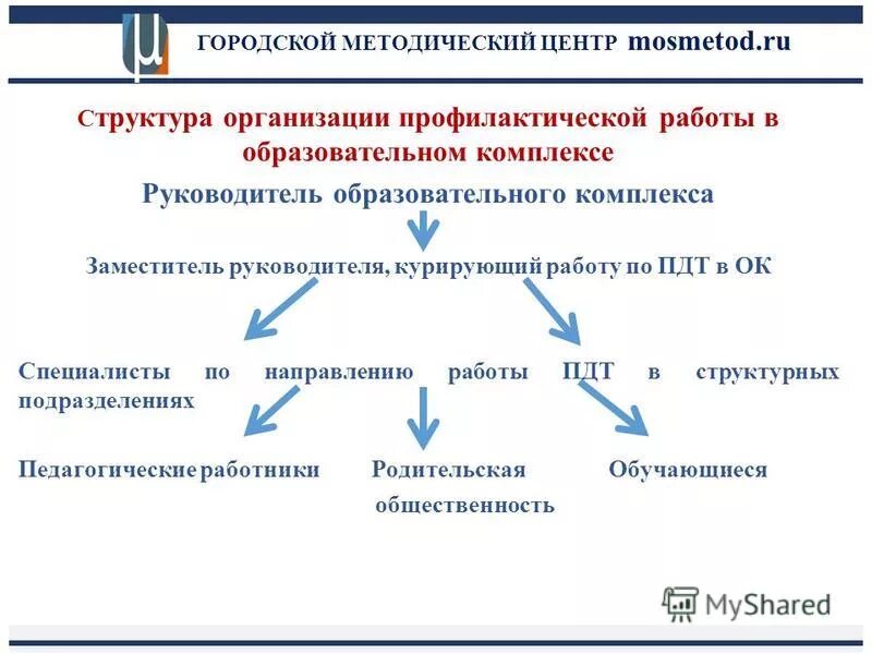 Общественно методическая работа. Методическая работа в школе. Основные принципы методической работы. Оформление конкурсного сочинения. Общественно методическая работа.
