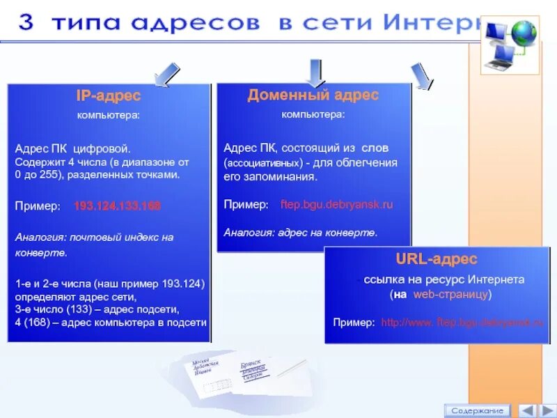 Типы сетевых адресов. Типы адресов в сетях. Виды адресов. Виды сетевой адресации. Url компьютера