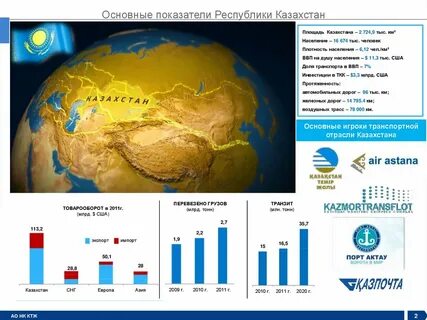 Казахстан площадь территории в мире