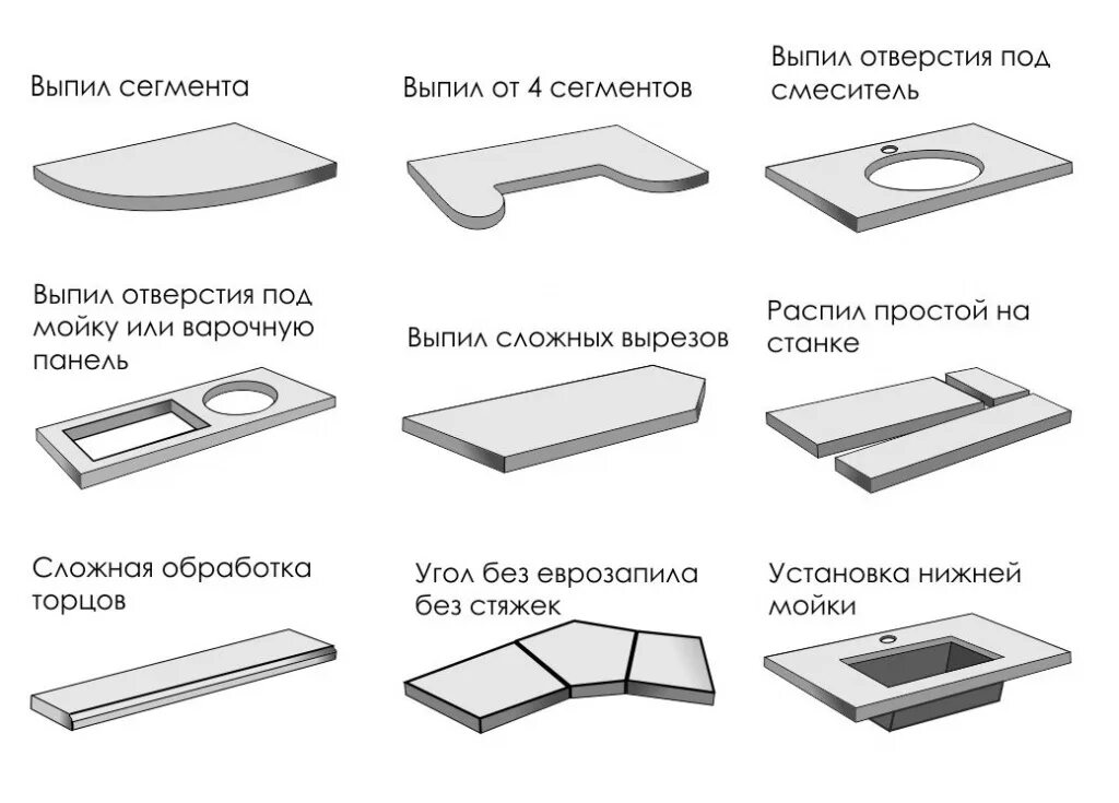 HPL компакт плита столешница Формат. Компакт плита столешница HPL Размеры. Compact-плита HPL Duropal. Компакт плита столешница толщина. Компакт плита размеры