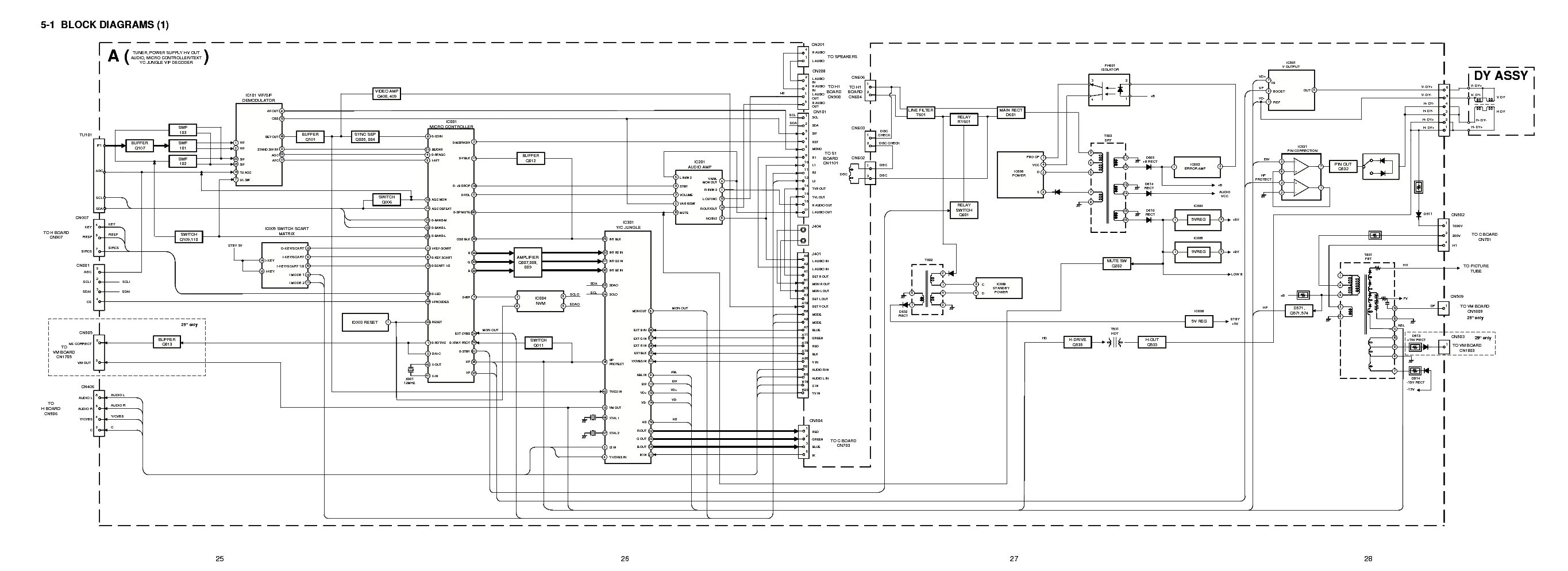 Шасси телевизора Sony KV-c252. Шасси Sony KV 1484mt GP-1a. Sony шасси Fe-2 схема. Sony KV-k21mf1 service manual.