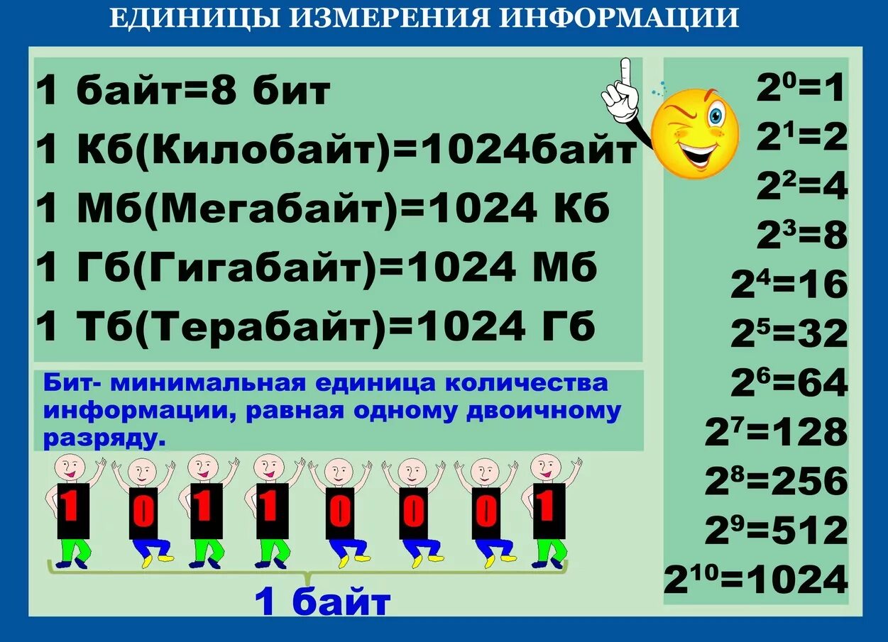 Как понять информатику