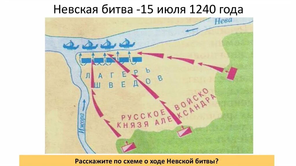 Расскажите о невской битве. Невская битва 1240. 15 Июля 1240 года Невская битва. Схема Невской битвы 1240 года.