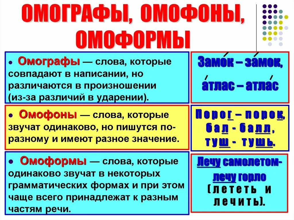 Темень как пишется. Омофоны омографы омоформы. Омофоны омографы омоформы примеры. Омонимы омографы омоформы омофоны. Лексические омонимы омоформы омофоны омографы.