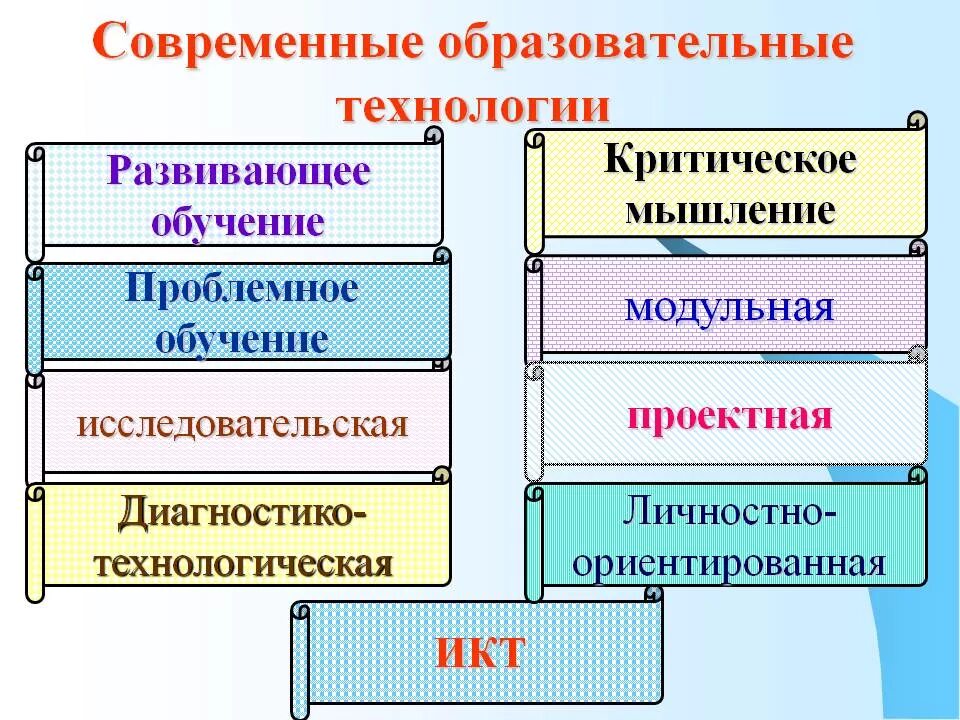 Современные педагогические учебные