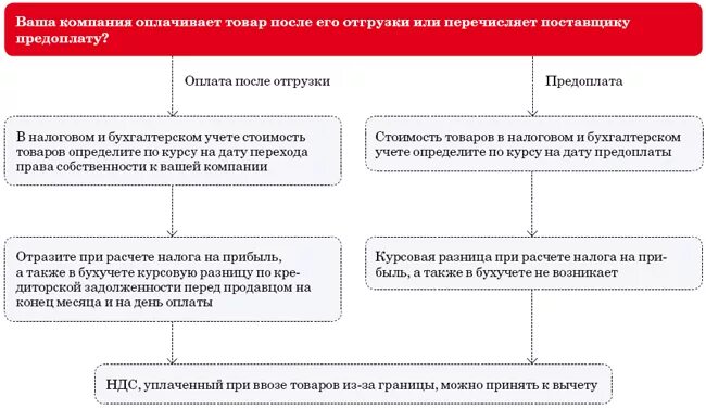 Учет экспортных и импортных операций. Учет экспортных и импортных операций курсовых разниц. Экспортные операции бухгалтерский и налоговый. Учёт операций импорта товаров. Учет импортных операций