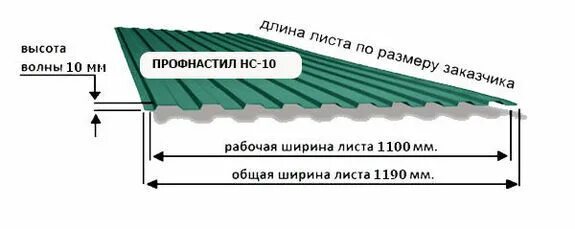 Где длина листа. Профлист с8 ширина листа. Профнастил рабочая ширина листа с10. Ширина листа с8 профнастил. Профнастил с8 рабочая ширина листа.