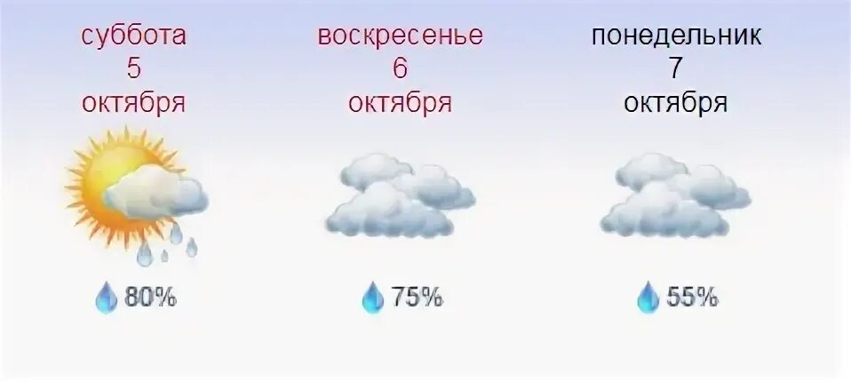 Точная погода на 10 августа