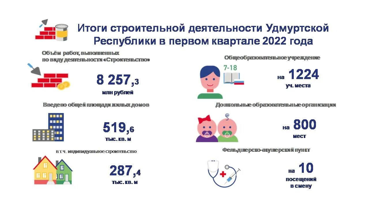 Результат строительной деятельности