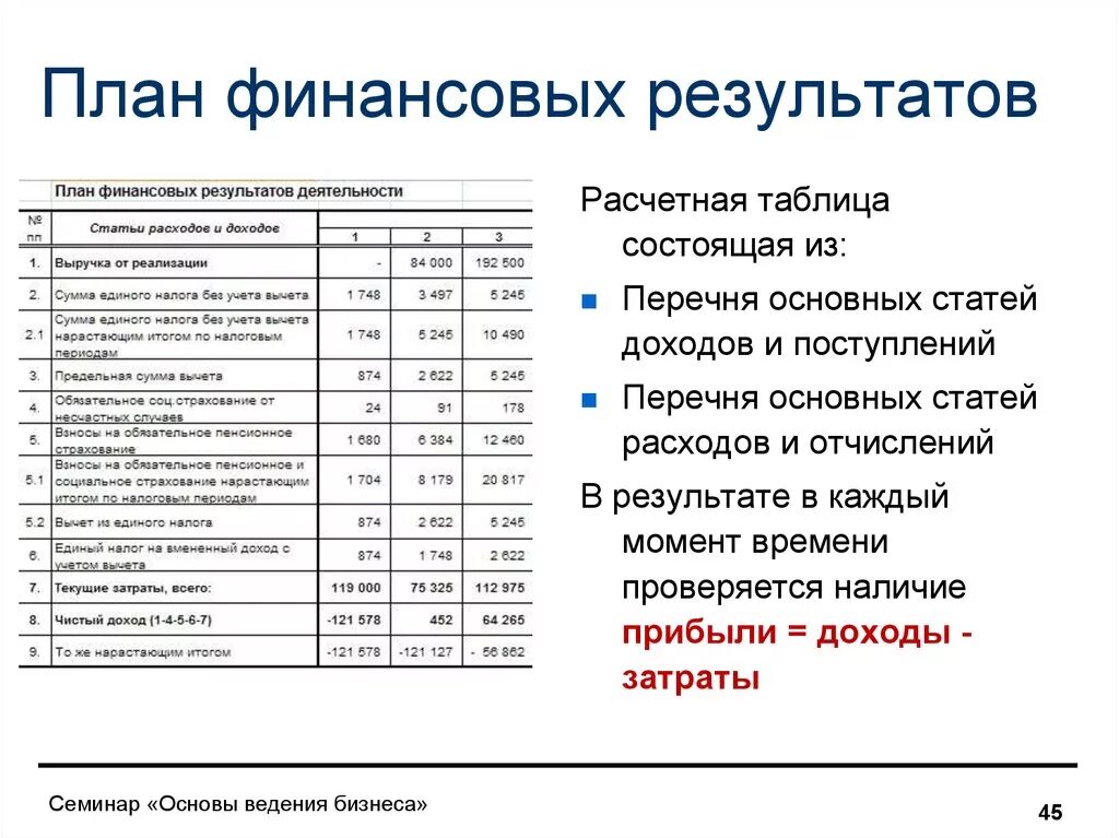 План финансовых результатов деятельности. План о финансовых результатах позволяет. Планирование финансовых результатов деятельности организации. Финансовое планирование результатов деятельности. Результаты финансовой деятельности учреждения