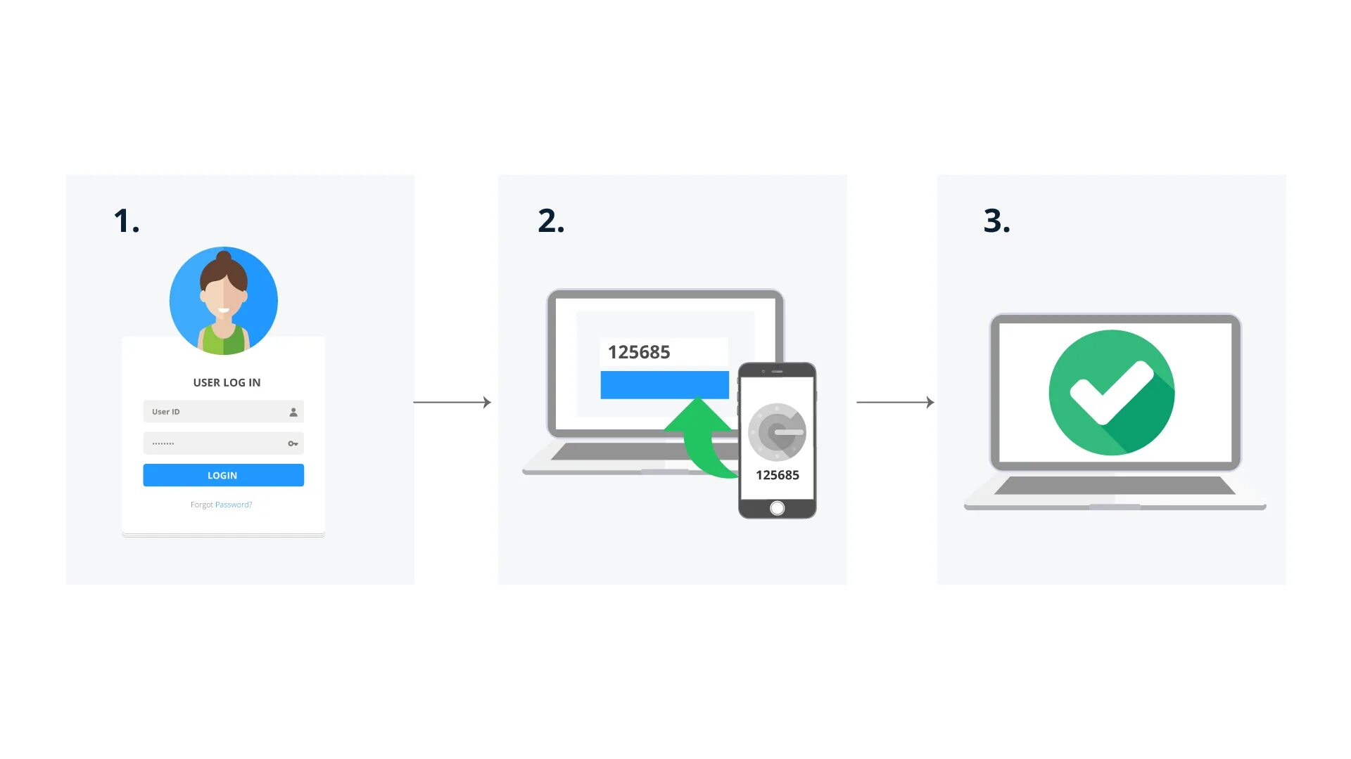 Аутентификация планшета. Аутентификация. Multi Factor authentication. Двухфакторная аутентификация. Multifactor аутентификация.