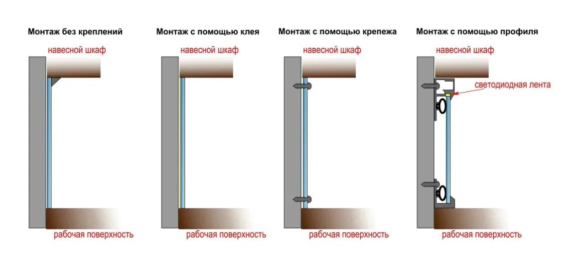 Система Olivet для крепления стеновых панелей. Крепление стеклянного фартука. Профиль для крепления фартука. Профиль для крепления стеклянного фартука. Как крепить фартук мдф