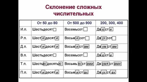 Просклонять синяя