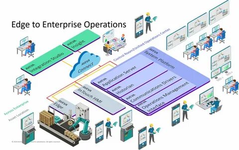 System platform