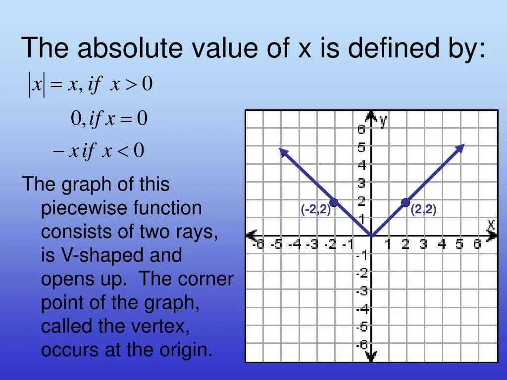 Absolute value function. Graphing Piecewise functions. Absolute value of x. Piecewise defined function. Absolute x